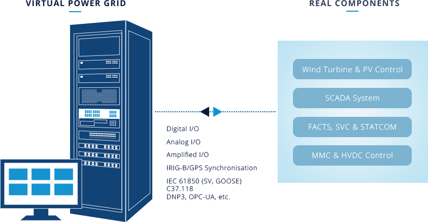 Power system controls _ real-time simulation workflow