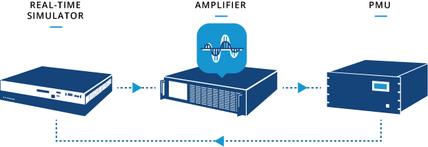 Synchrophasor technology and WAMPAC applications PMU Pre-Certification