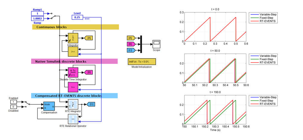 Estimating Continuous-Time Models Using Simulink Data - MATLAB & Simulink  Example
