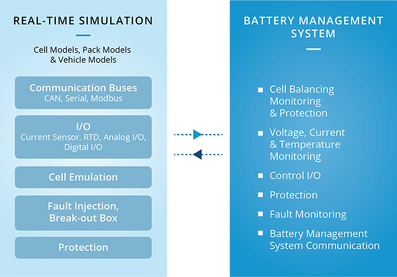 battery management system software download