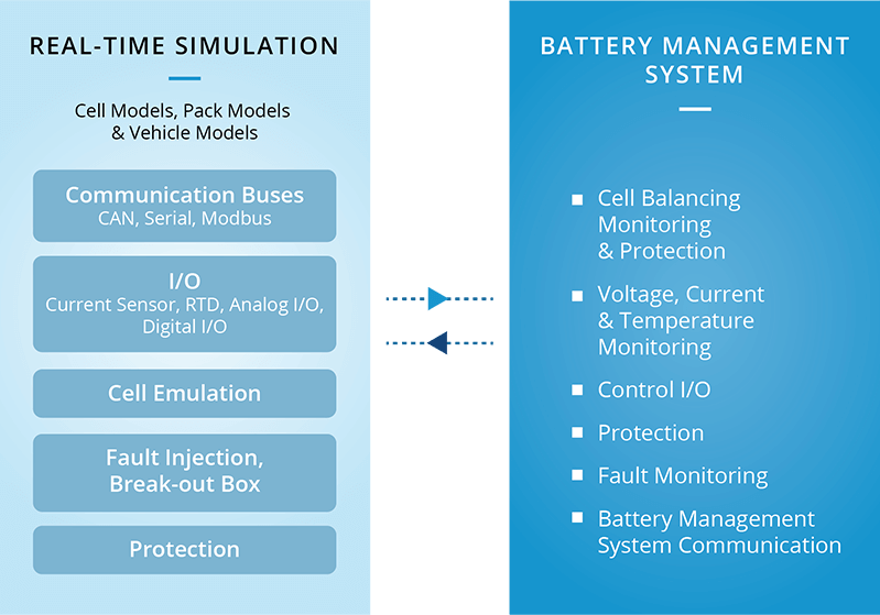 BMS HIL testing - systems overview