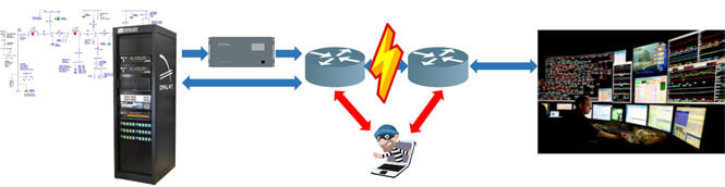 Cybersecurity power grid testing cyberattack example