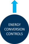 Energy Conversion Controls