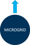 Microgrid