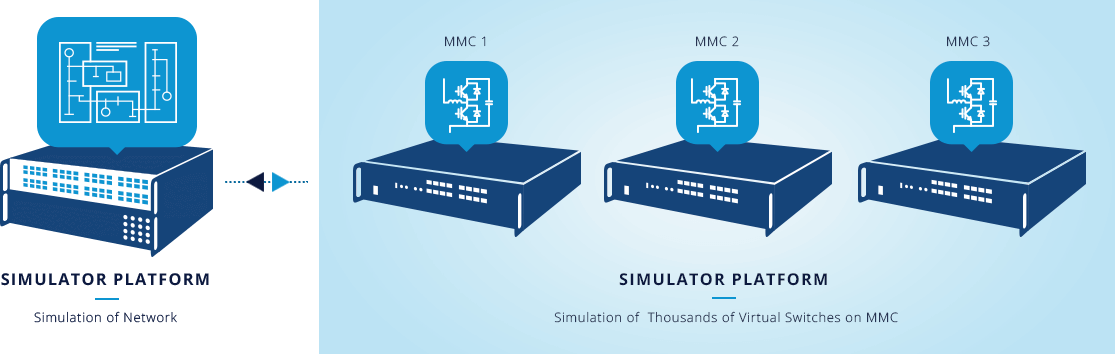 MMC HIL Testing real-time simulation solution