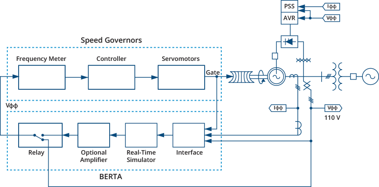 Power Systems Stability - power system stabilizer (PSS) emulator