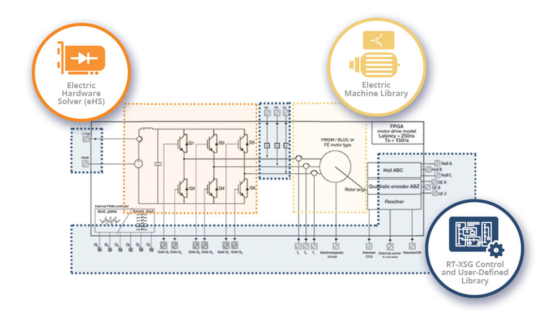 FPGA-based real-time simulation Power Electronics Toolbox