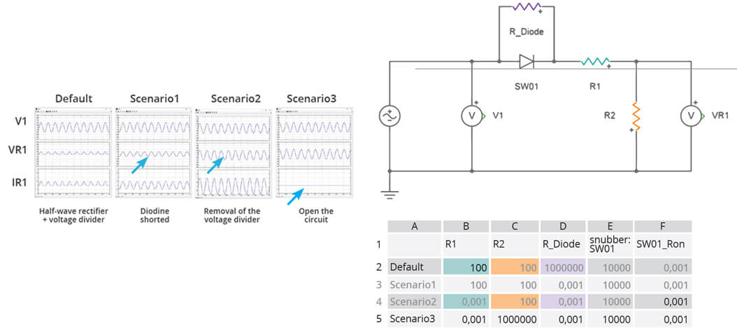 FPGA-based solver for Power electronics eHS schema