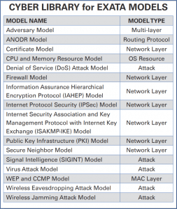 Communication Network Emulation Toolbox - 2_Models