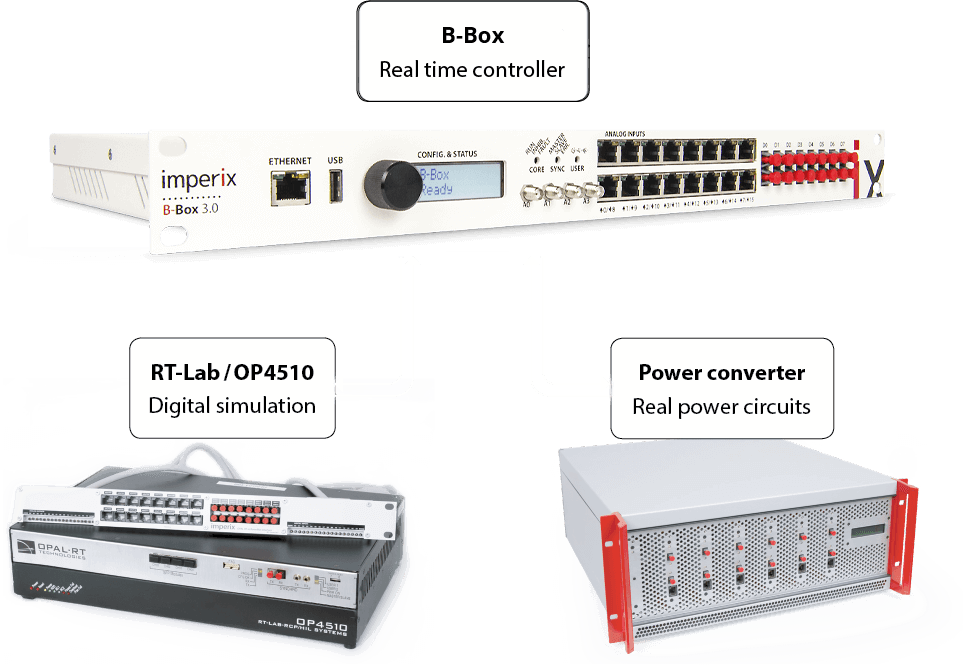 Power Electronics Test Bench Typical Configuration