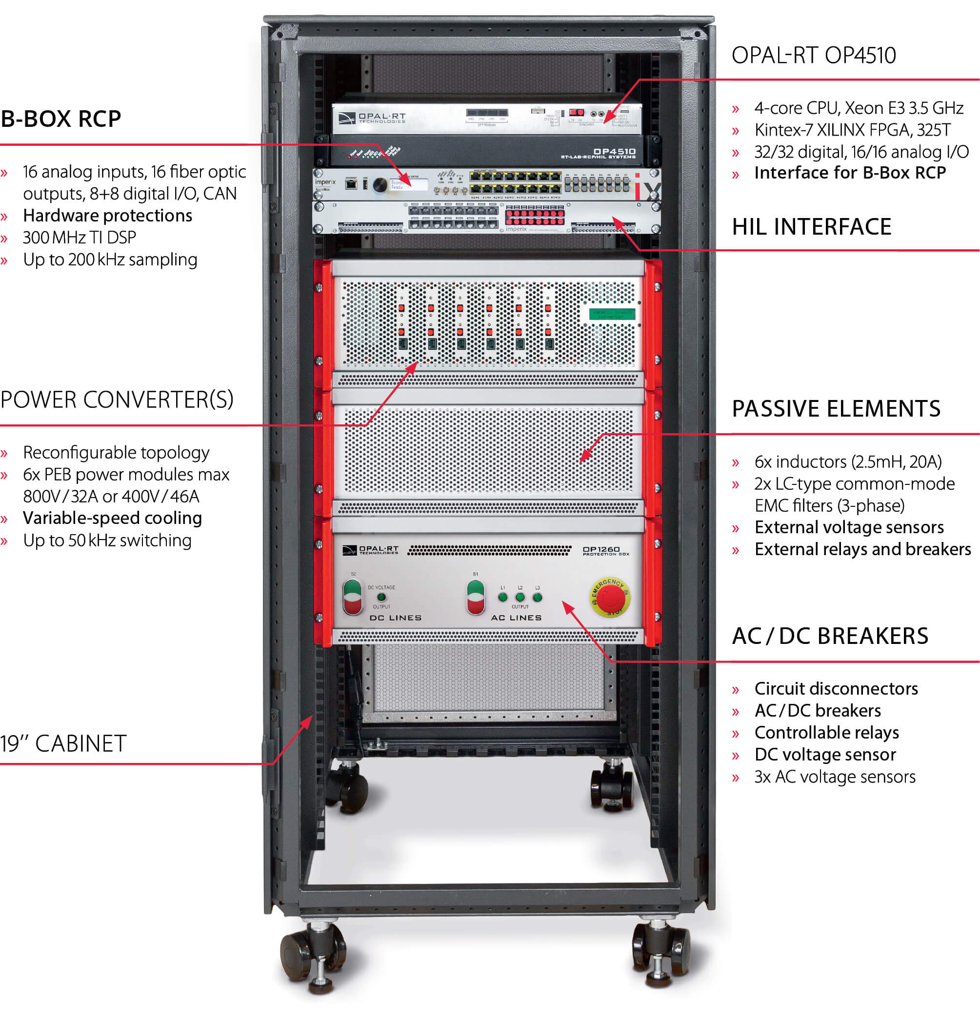 Power Electronics Test Bench