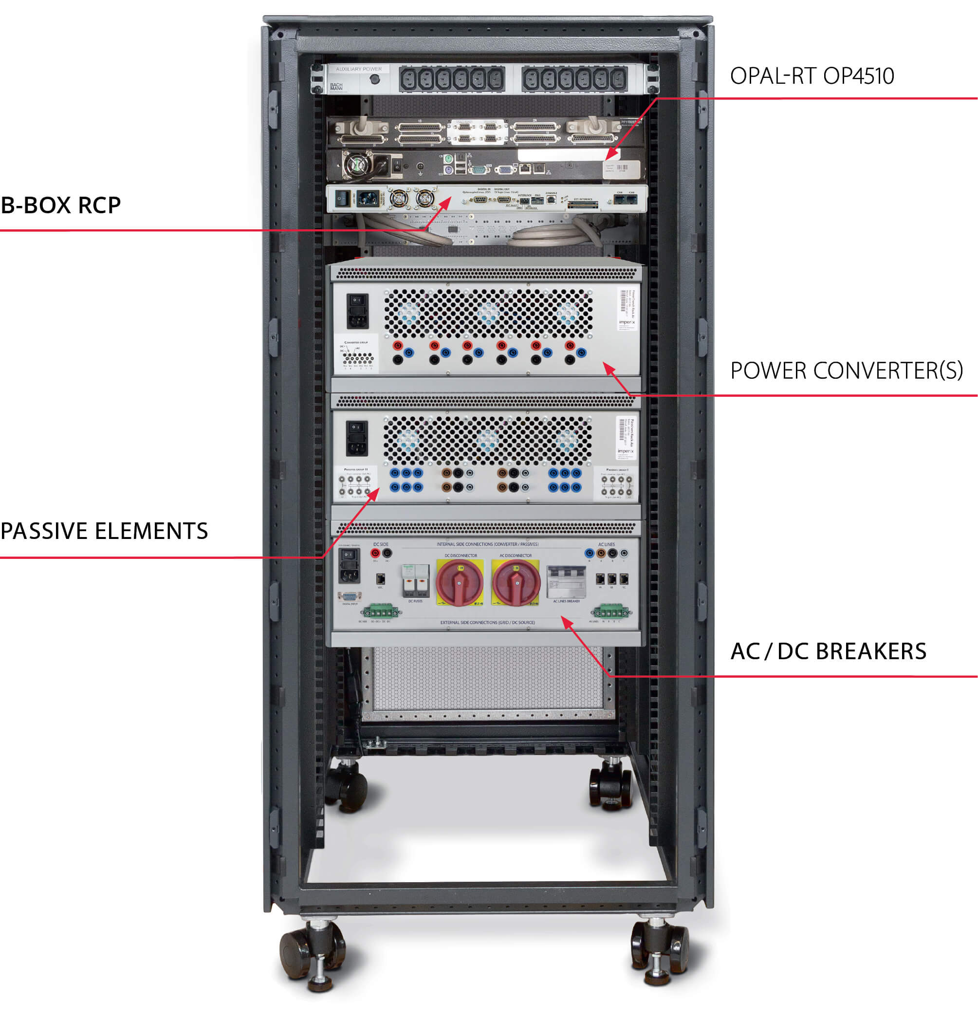 Power Electronics Test Bench