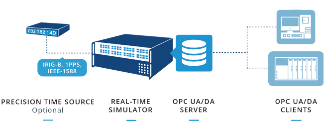 Introduction to OPC - NI