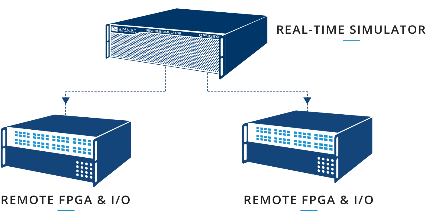 Real-Time Computer