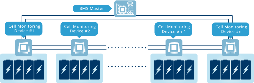 BMS HIL testing - Cell Monitoring Device Emulation (CMDE)