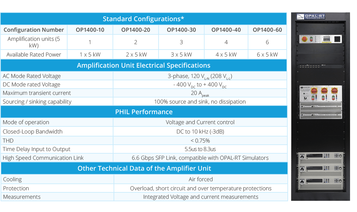 4-Quadrant Power Amplifier Specifications