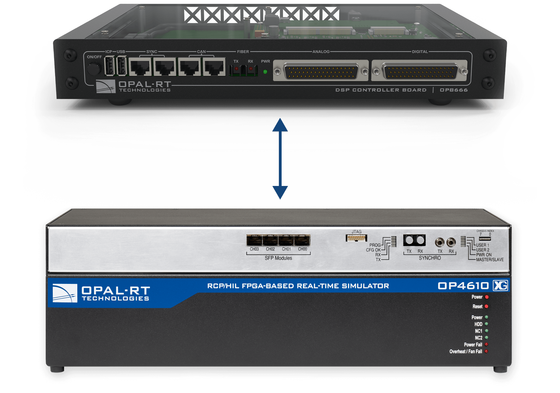 RCP Controller OP8666 Hardware-In-The-Loop Applications