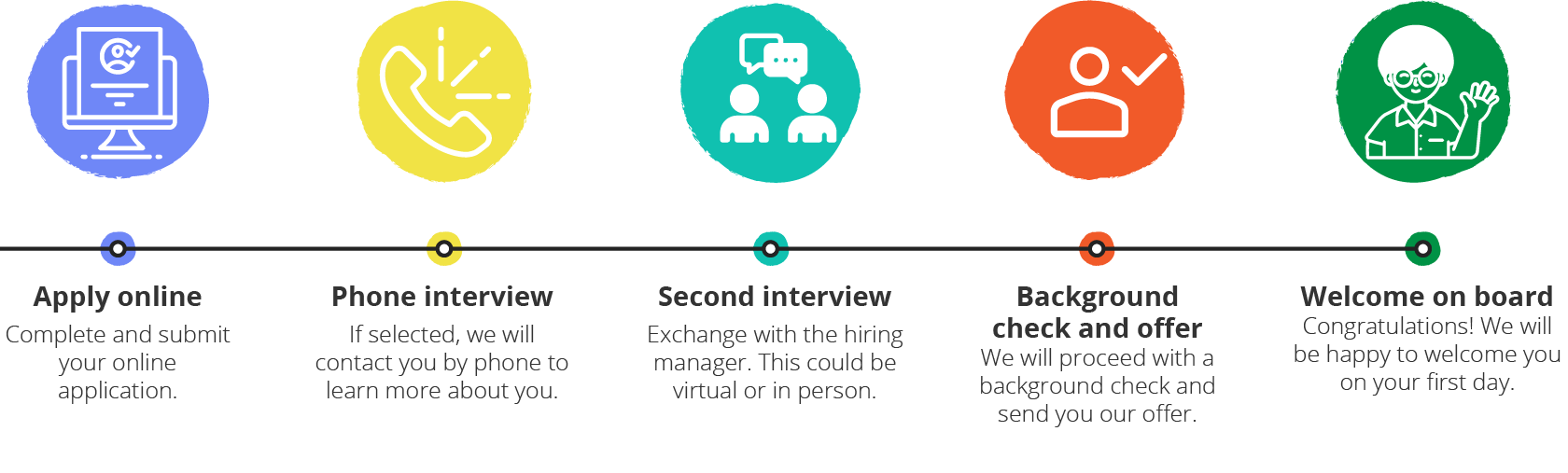 Real Time Simulation Recruitment