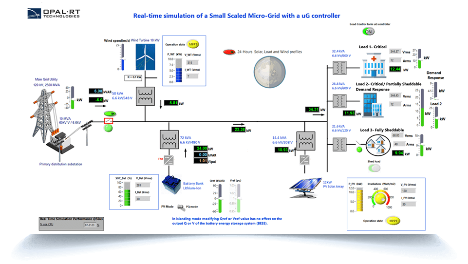 Renewable Energy Courseware