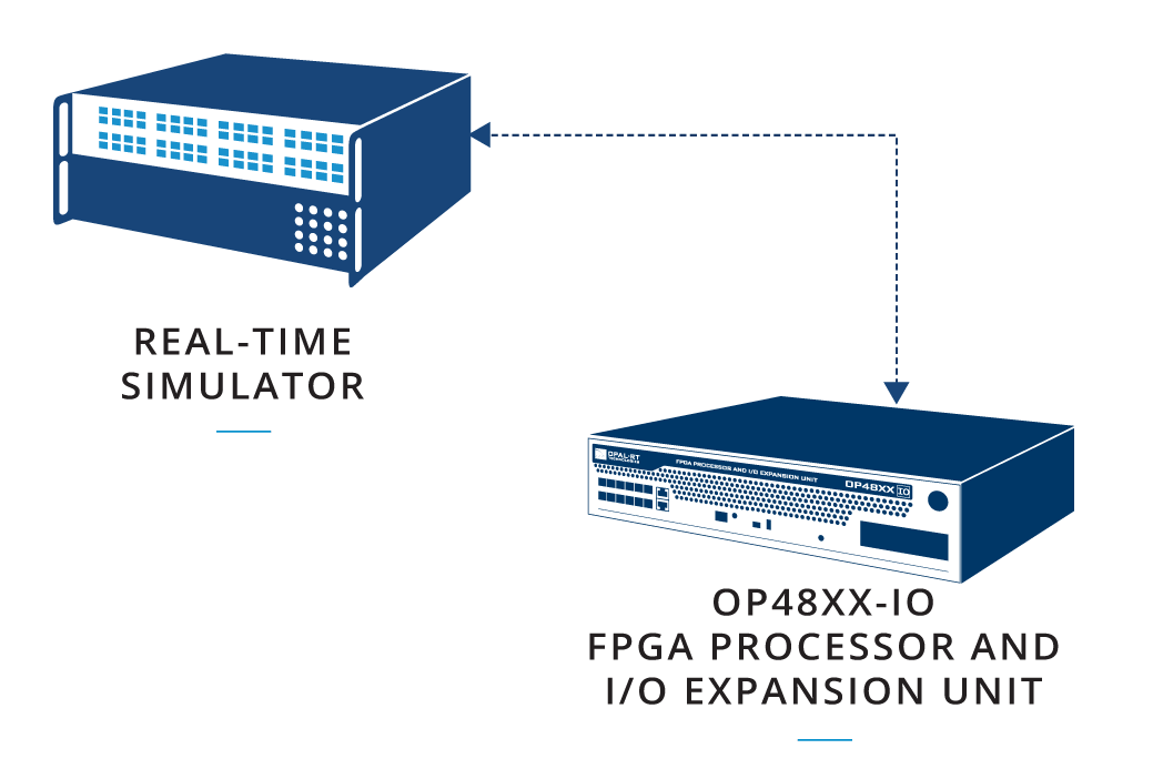 FPGA and I/O Expansion Units OP4800 series