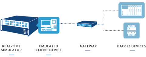 BACnet 设备模拟器 |仿真 BACnet 网关通信 | 使用 BACnet 客户端软件测试 | OPAL-RT