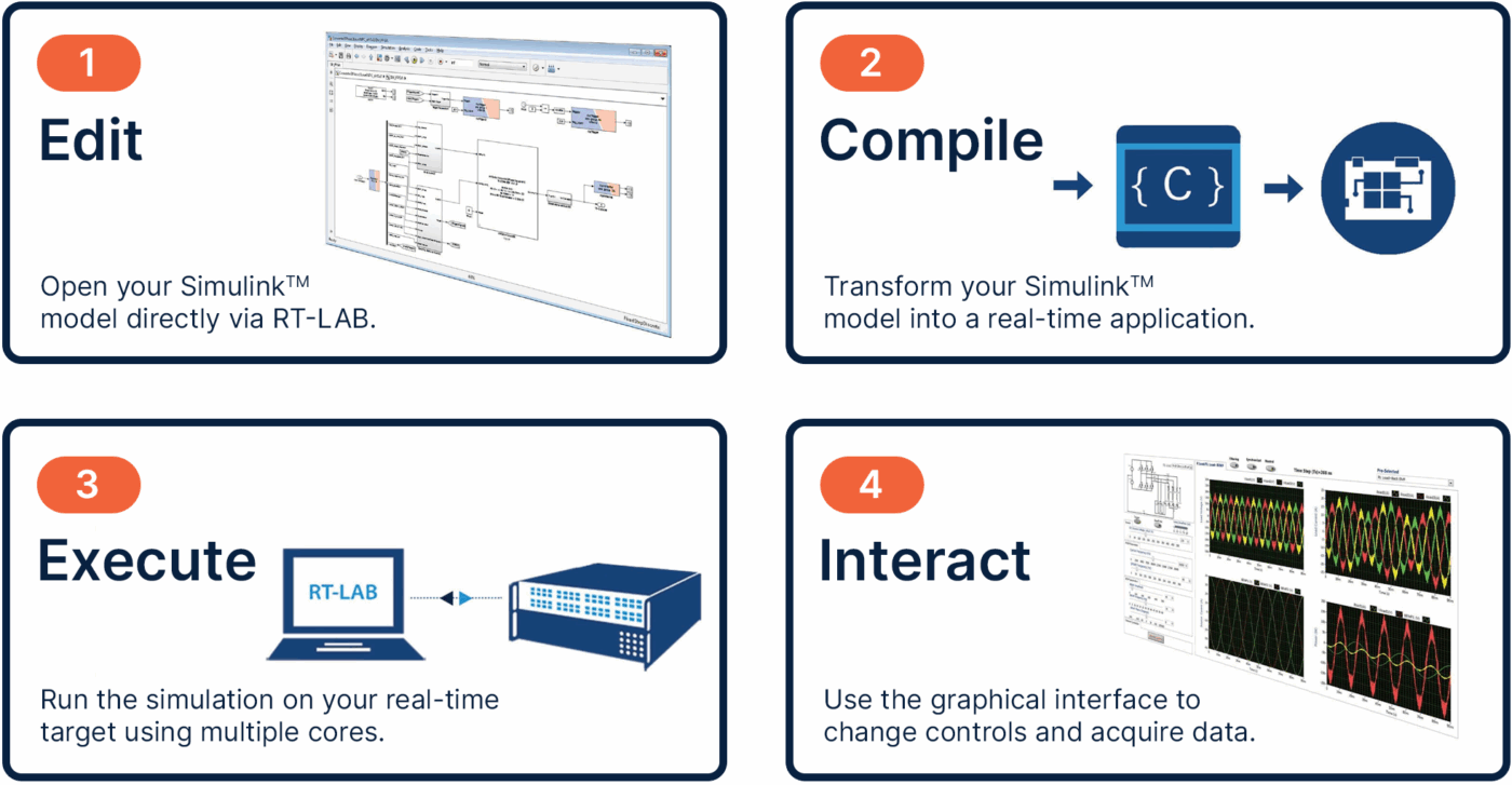 RT-LAB | 实时仿真软件 | 基于Simulink® | OPAL-RT | 欧泊实时