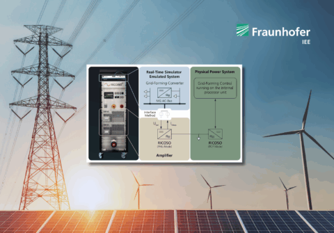 Focus on grid stability: testing grid-forming converters with PHIL