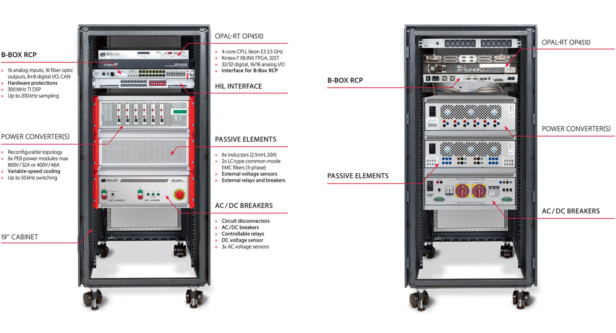 Detaillierte beschriftete Ansicht des hardware von OPAL-RT TECHNOLOGIES mit Komponenten wie OP4510-Simulator, B-Box-Echtzeit-Controller, HIL-Schnittstelle, Leistungswandler, passive Elemente und AC/DC-Schalter für Tests.