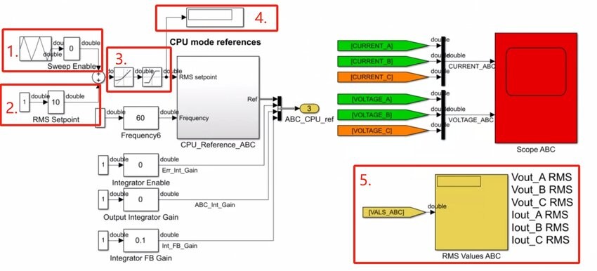 Simulink-based diagram of an OP1400 power amplifier control user interface, showing blocks for sweep enable, RMS setpoint, signal addition, CPU references, output currents and voltages, with labeled signal monitoring scopes and RMS value display.
