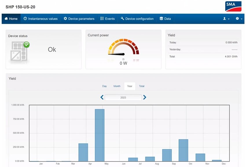Screenshot of the SMA SHP 150-US-20 inverter user interface showing device status as "Ok", current power output at 0 W, total energy yield of 4.001 GWh, and a bar graph depicting monthly yield data for the year 2023.