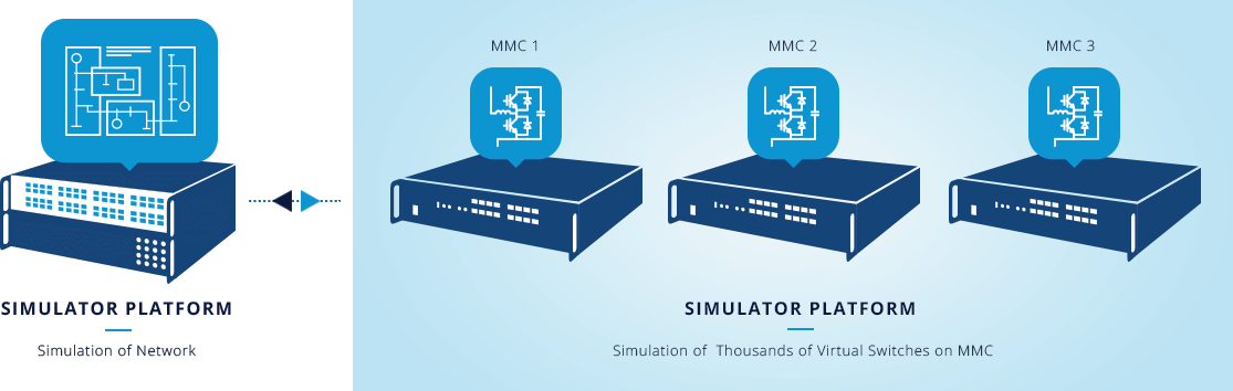 Infographic illustrating OPAL-RT's simulator platforms for Modular Multilevel Converter (MMC) simulation, showing network simulation on the left and thousands of virtual switches simulated on multiple MMC units on the right.