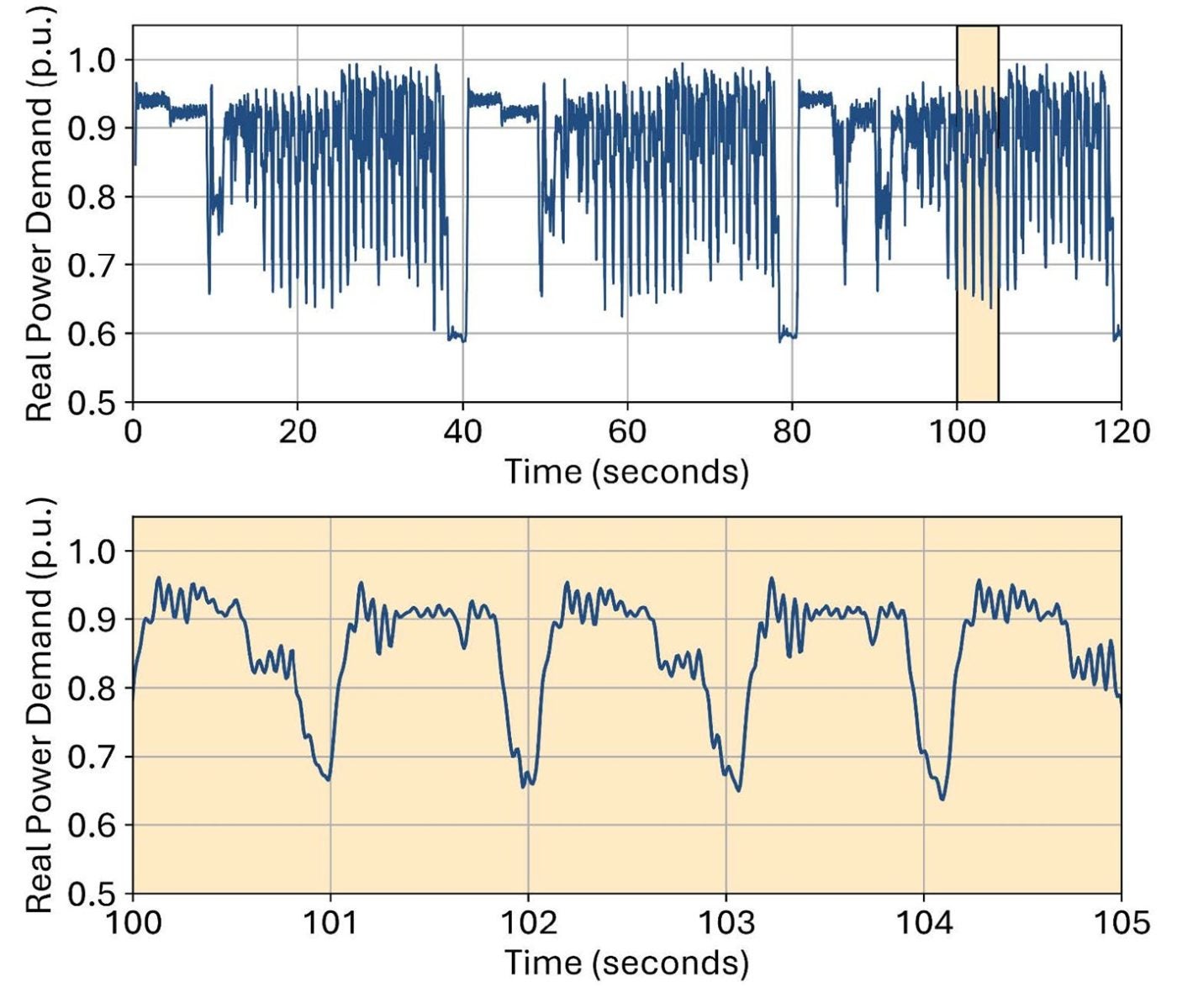 Reduce Data Center Load Large load data centers: Interconnection with the power system - OPAL ...