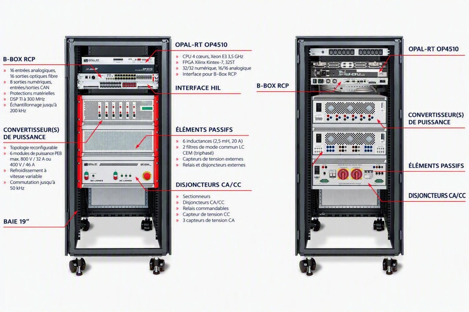 Vue détaillée de l'armoire matérielle OP1300 d'OPAL-RT TECHNOLOGIES, présentant des composants tels que le simulateur OP4510, le contrôleur en temps réel B-Box, l'interface HIL, les convertisseurs de puissance, les éléments passifs et les disjoncteurs AC/DC pour les tests d'électronique de puissance en temps réel.
